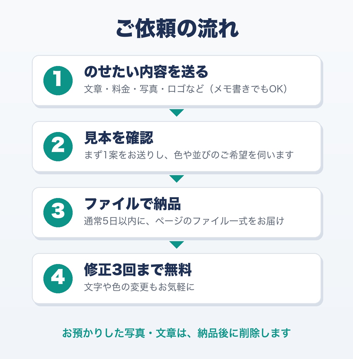 1ページのホームページ・料金表を作ります 料金表やお店の紹介を1ページに。スマホでも見やすく イメージ4