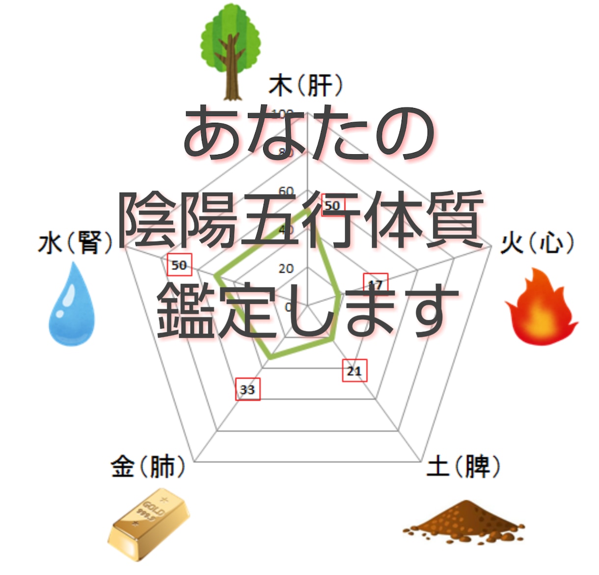 あなたの【恋愛】体質を鑑定します 風水の基礎となる陰陽五行体質と３か月運気とお悩みを１つに回答