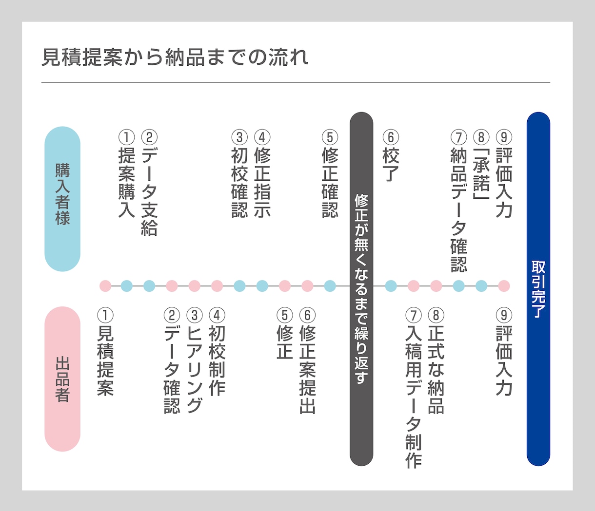 オリジナルユニフォームデザイン作成いたします 修正回数無制限！納得いくまでデザイン作成をお手伝いします！ イメージ2