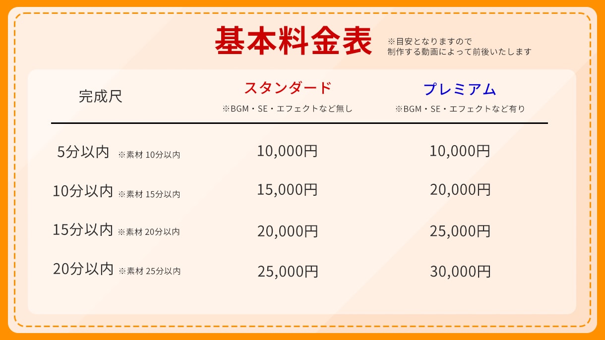 ご希望に沿ったYouTube動画制作いたします 即対応、高クオリティを保証いたします！ イメージ2