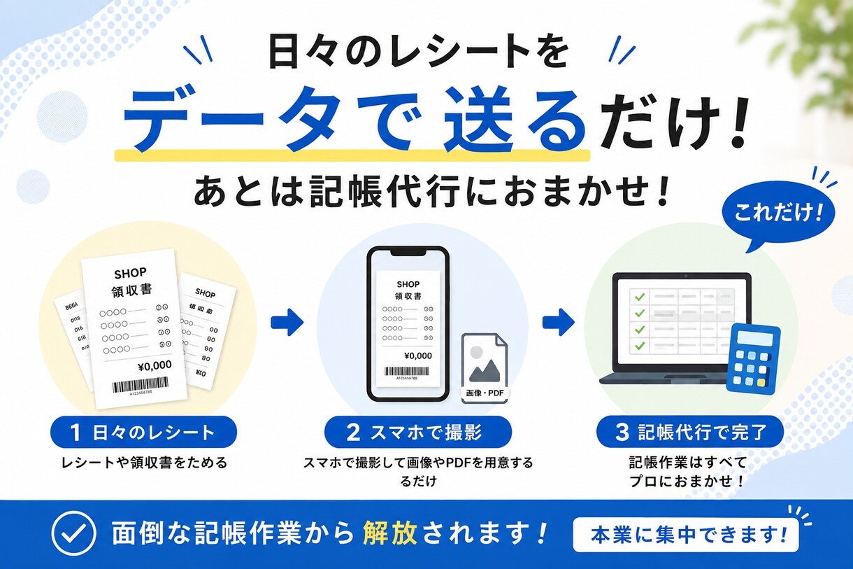 月額3,000円で仕訳無制限！記帳代行します 仕訳数を気にせず月額3,000円で記帳を丸投げ！ イメージ3