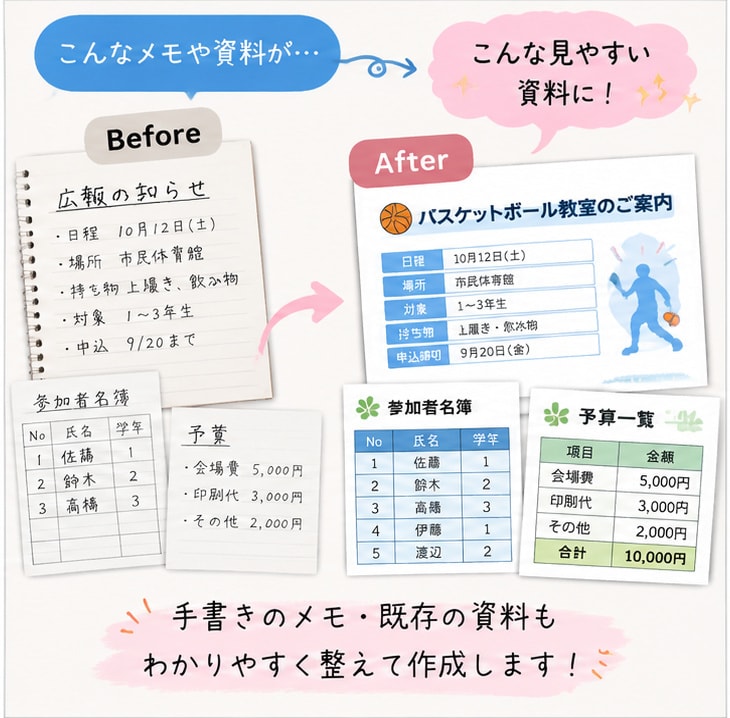 Word・Excelで見やすい資料を作成します 手書きメモや文章を見やすい資料に整えます イメージ2