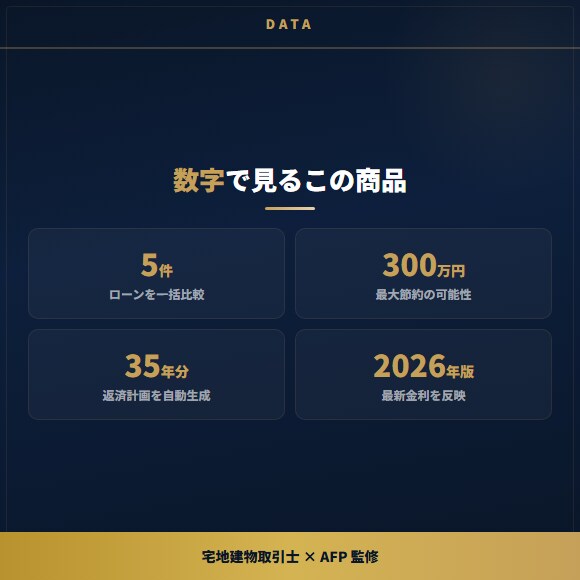 587万の差がわかるローン比較シートを提供します 金利・総返済額・月々の返済額を一括で比較できます イメージ7