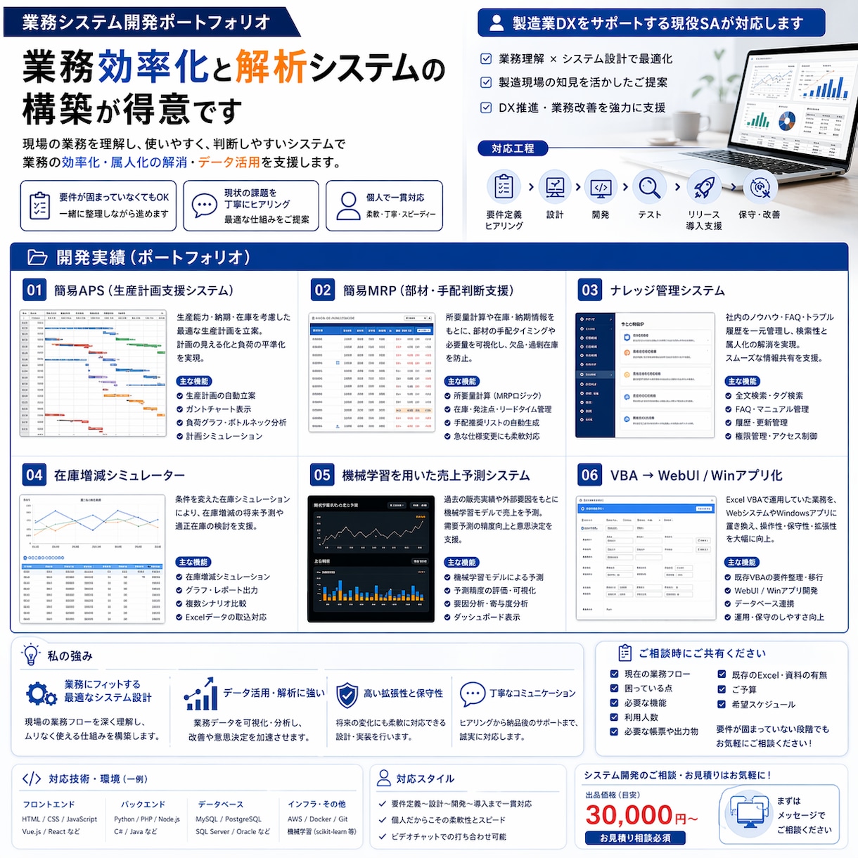 業務に合わせたWinアプリWebアプリを開発します 在庫・手配・ナレッジ管理に対応 イメージ2
