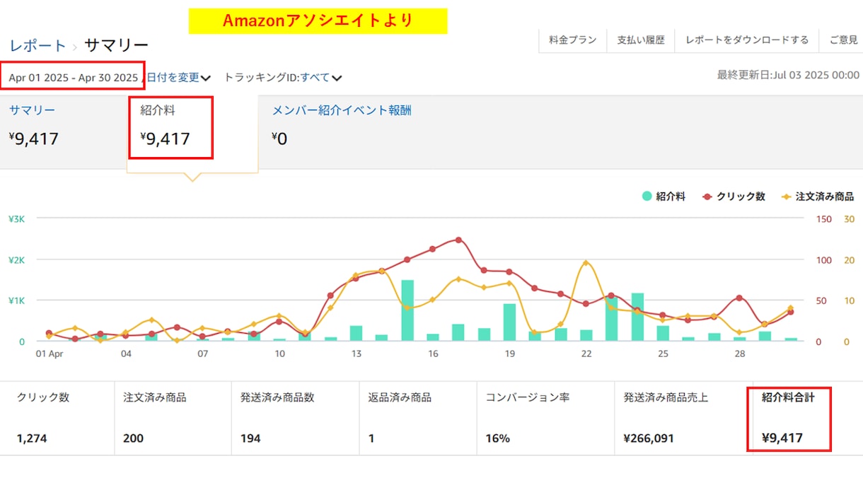AI活用で効率的！SEO対策のブログ記事執筆します 月間20万PV達成の実績あり！読者に響く記事をお書きします イメージ5
