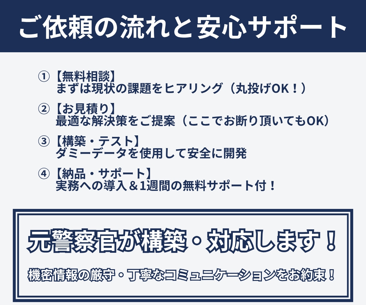 見積・納品・請求書の御三家PDFを自動作成します 月額0円！面倒な経理書類を自動化する御三家フルセット イメージ5