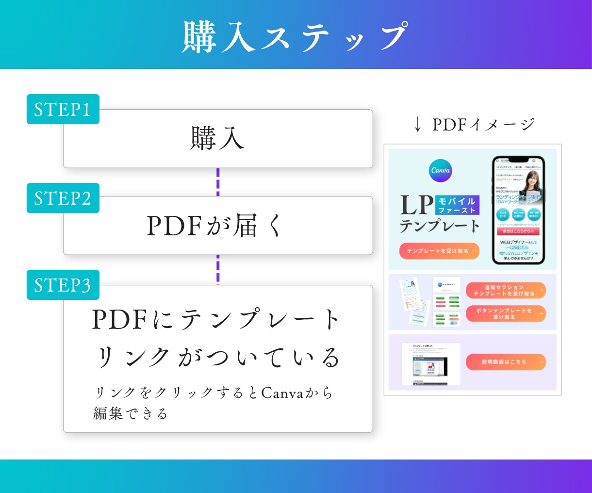 CanvaLPテンプレート販売（セミナー用）します モバイルファーストLPで追加セクション・ボタン・解説動画付き イメージ6