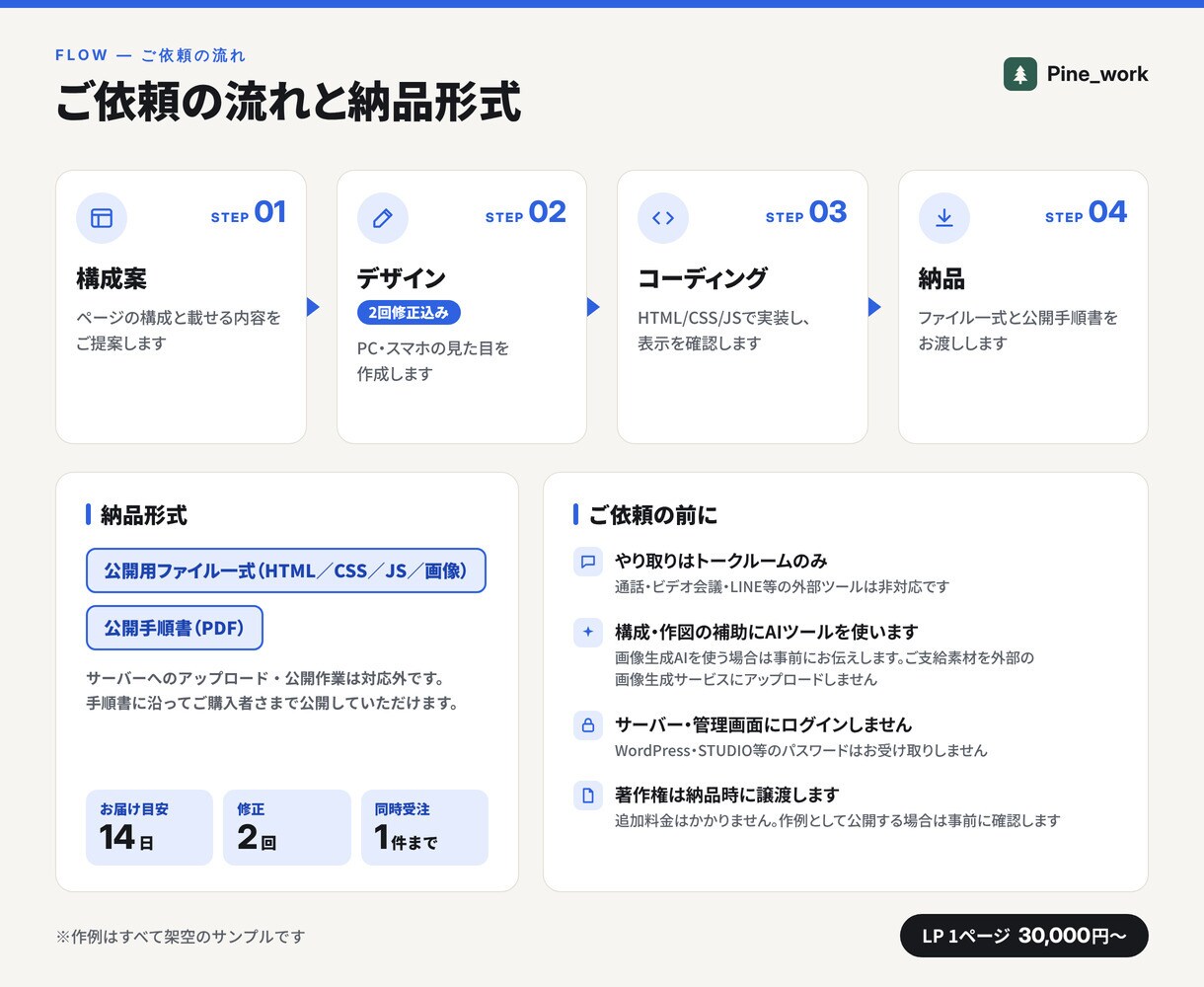 LPをデザインからコーディングまで作ります スマホ対応。構成からHTML/CSSまでお任せ イメージ5