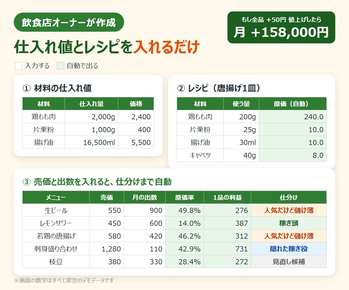 飲食店の原価計算Excelをお店に合わせて作ります 材料と出数を入れるだけ。人気メニューの利益がExcelで出る イメージ4