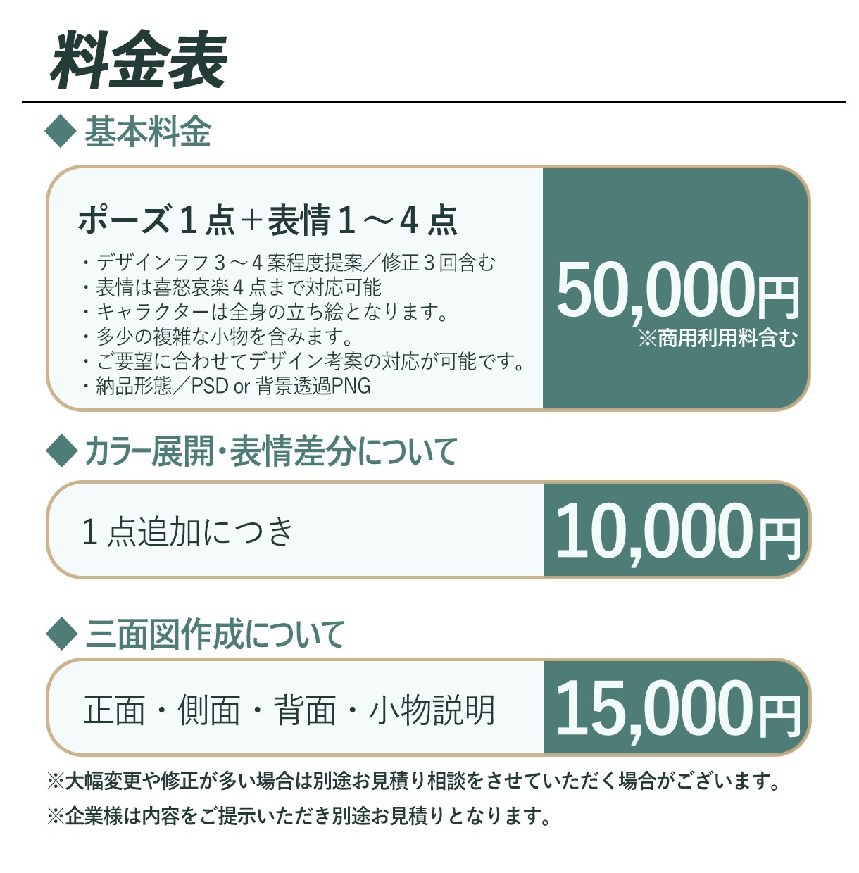 Live2Dパーツ分けイラスト制作します 老若男女問わずご相談承ります。 イメージ3