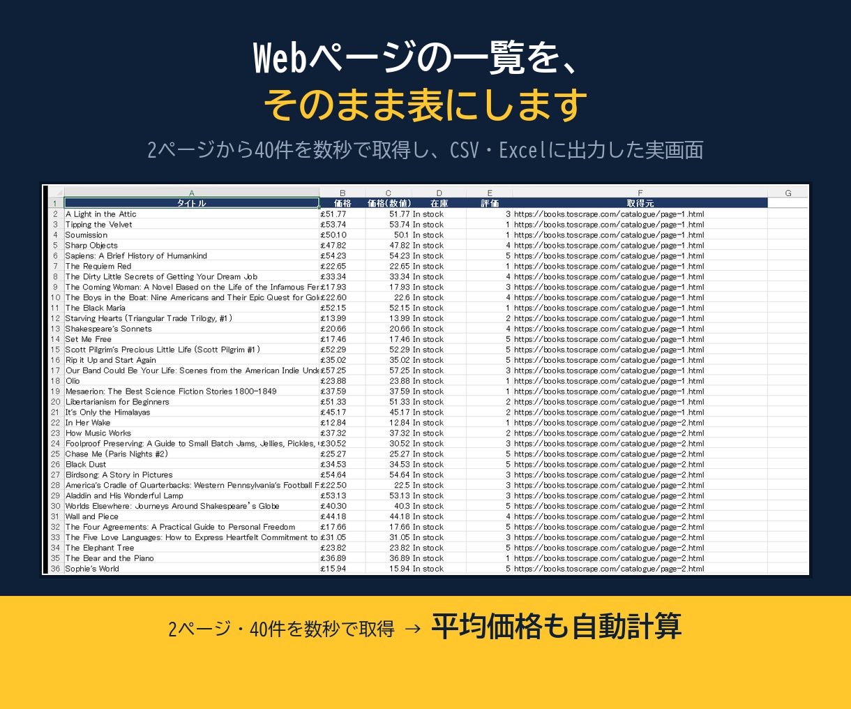 Excel・CSVの繰り返し作業を自動化しますます 集計/転記/複数ファイル統合/文字化け修正/データ収集 イメージ3