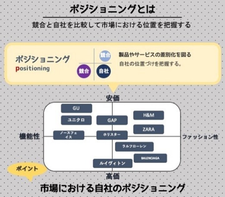 ポジショニング分析を行います 貴社やあなたの目指す方向性をポジショニング分析により示唆 イメージ1