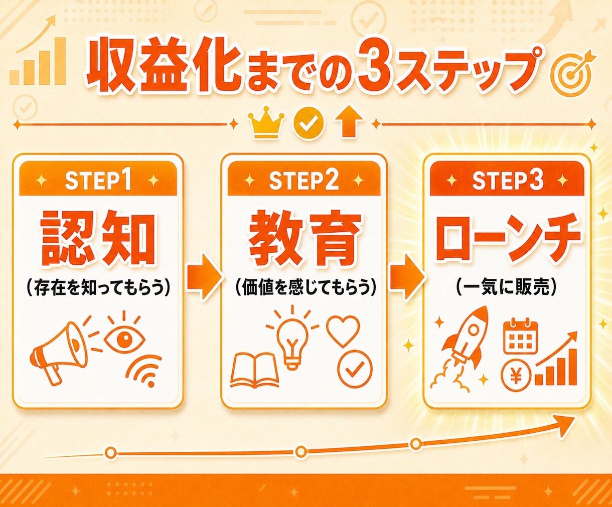 フォロワーに買いたいと思わせるXローンチを教えます 読者をファンに変え、短期間で一気に盛り上げるXローンチ術 イメージ4