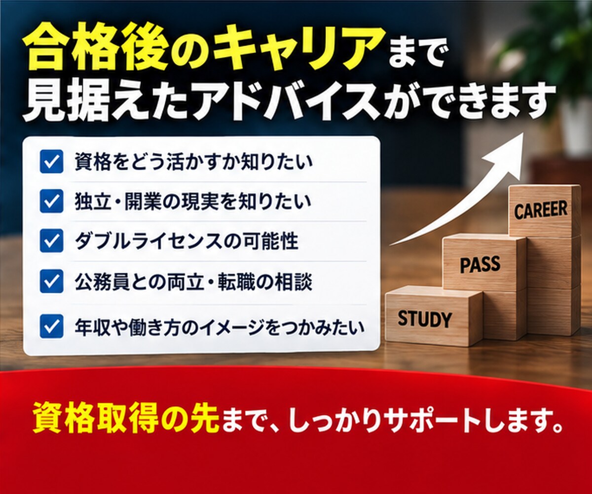 あなたが資格試験に落ちる可能性を率直にお伝えします 資格オタクがあなたの『不合格リスク』を忖度なしで判定します！ イメージ10