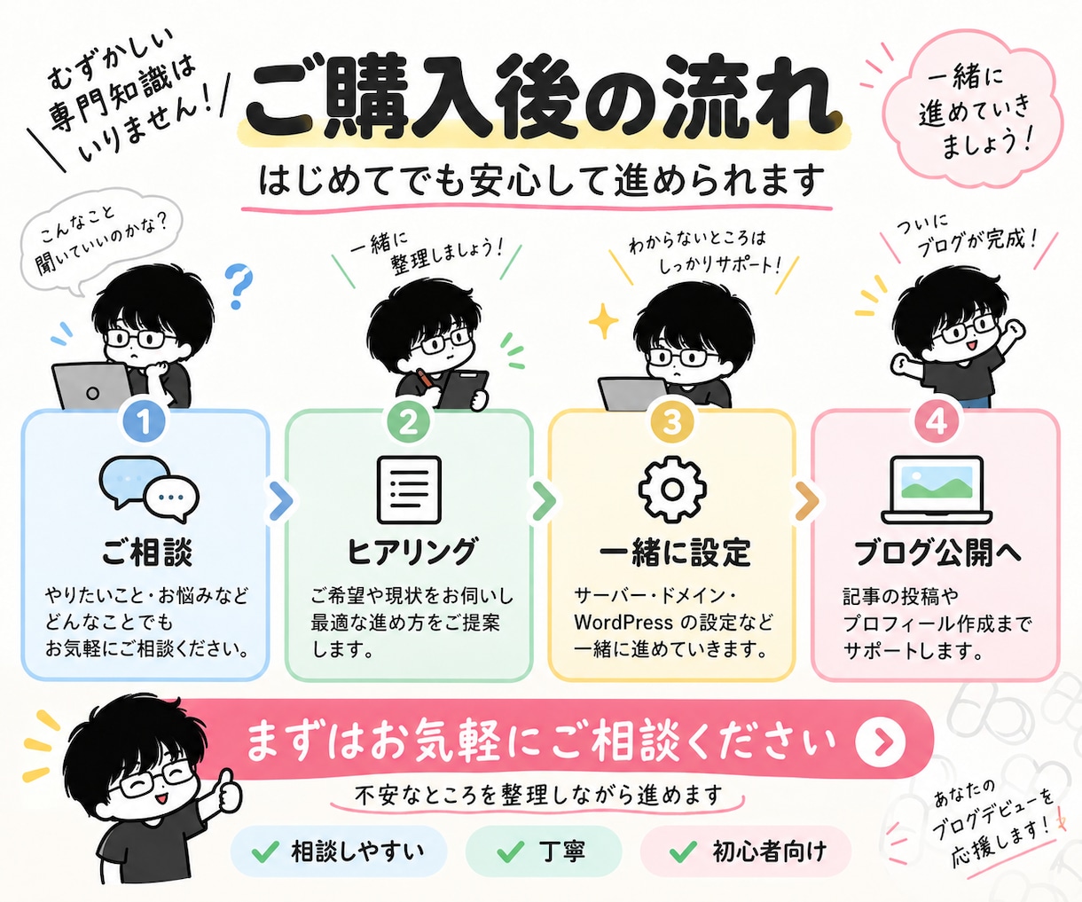 WordPressブログを初心者向けに開設します 難しい初期設定はおまかせ｜マニュアル付きで納品後も安心 イメージ6