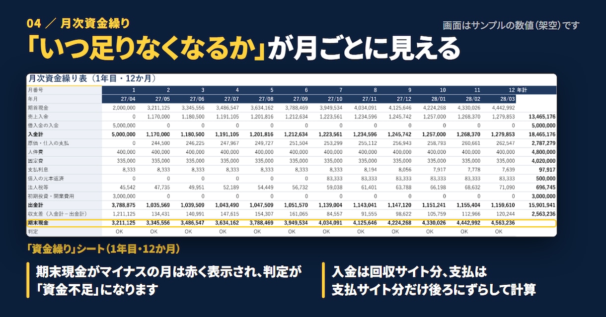 収支計画・資金繰りのExcel表を販売します 3か年の収支と月次資金繰りが入力だけで自動計算できます イメージ4