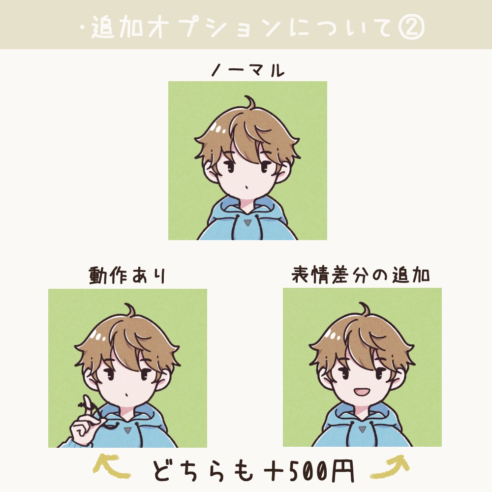 ゆる可愛いアイコン・イラストお描きします バナーや1枚絵なども承ります！お気軽にお問い合わせ下さい！ イメージ5