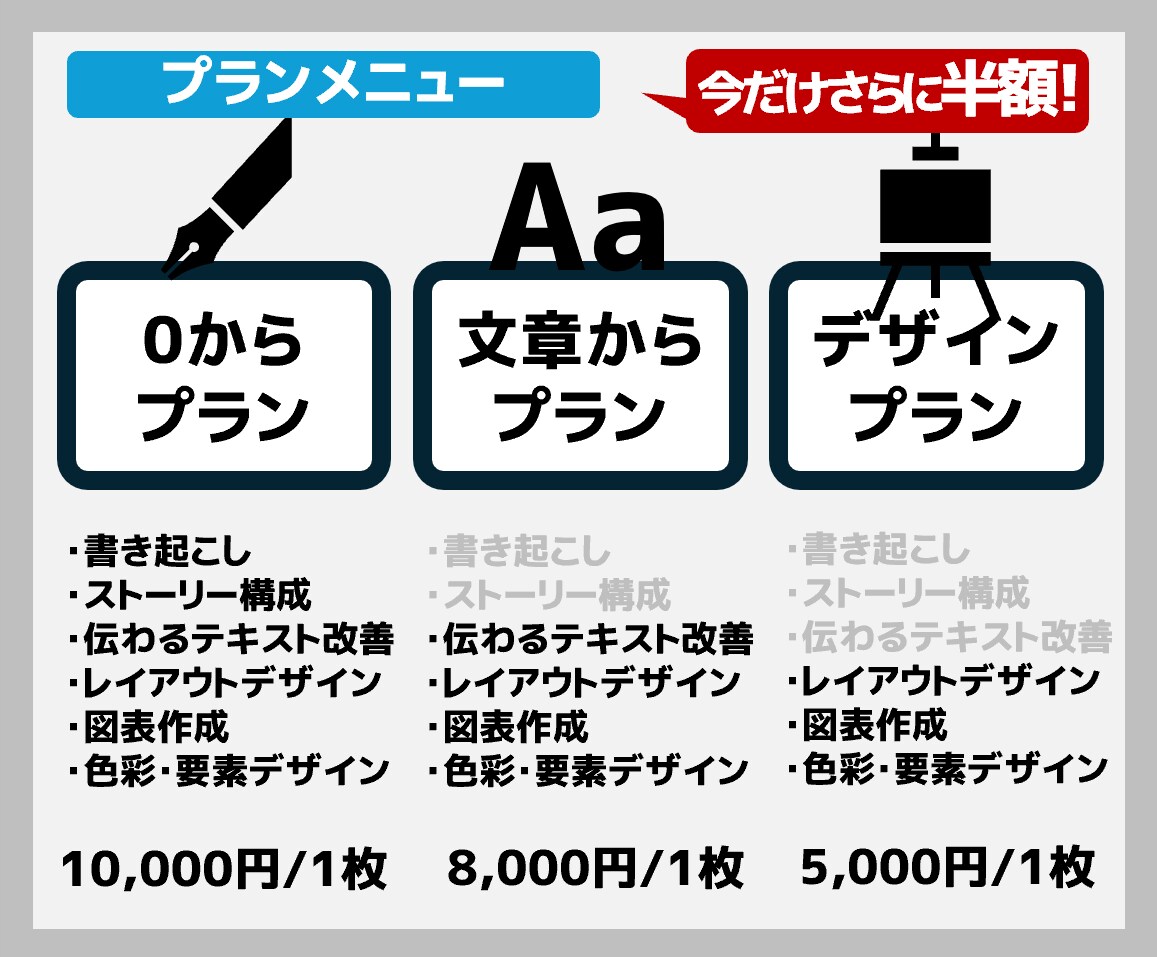 今だけ半額！ハイクォリティなPPT資料を作成します 豊富なマーケティング経験で「伝わり」「魅せる」資料に イメージ5