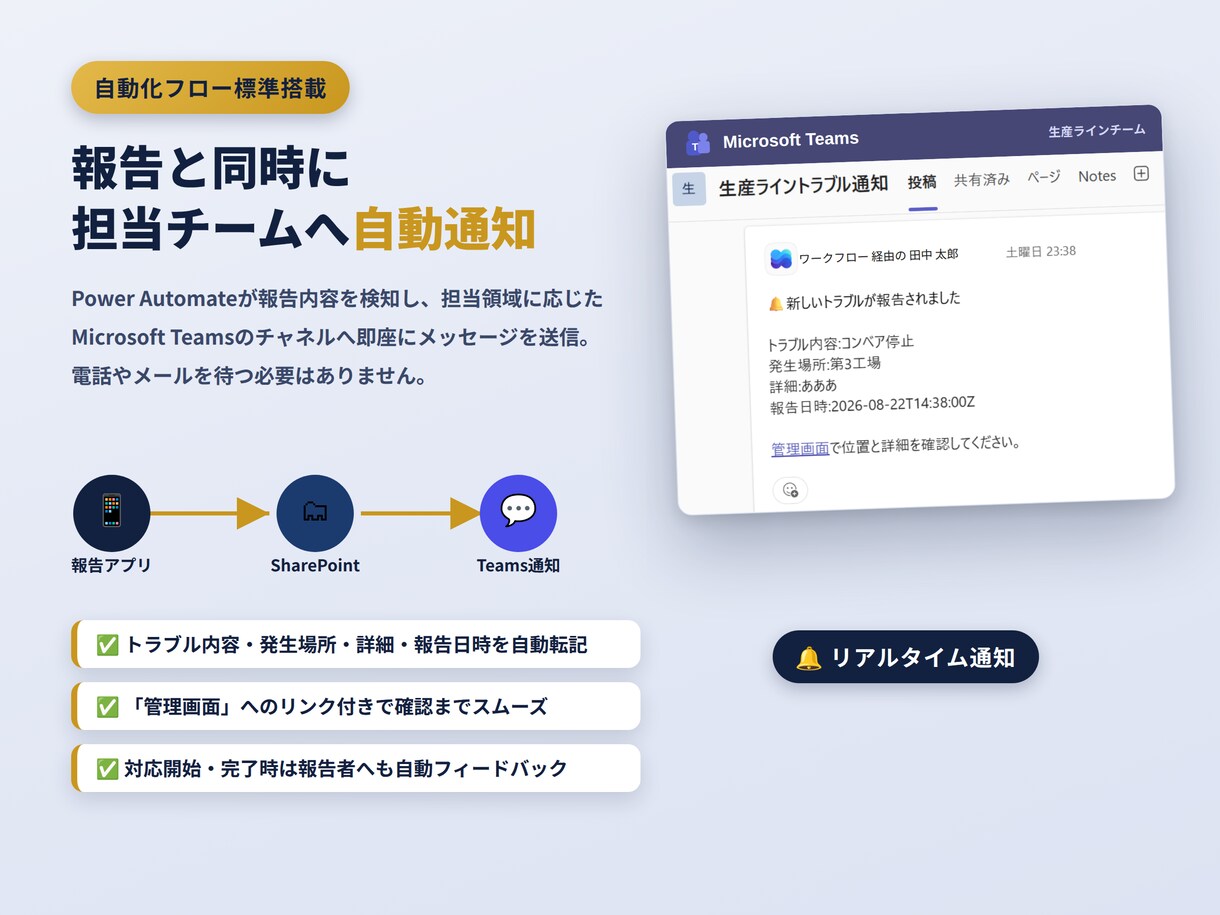 PowerAppsでトラブル報告アプリを構築します 電話/メール/口頭でバラバラだった連絡を一本化/見える化 イメージ4
