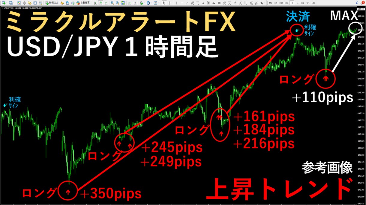 専業がガッツリ狙う無裁量プロ専用ツール提供します １時間足スイング手法とデイトレードの鉄板スキル相場観を習得へ イメージ1