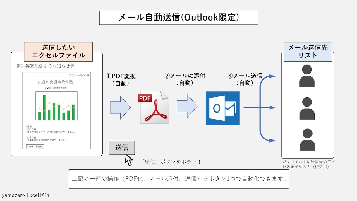 あらゆるエクセル/Excelの作業を自動化します （エクセルの退屈な作業をボタン一つで終わらせましょう） イメージ2