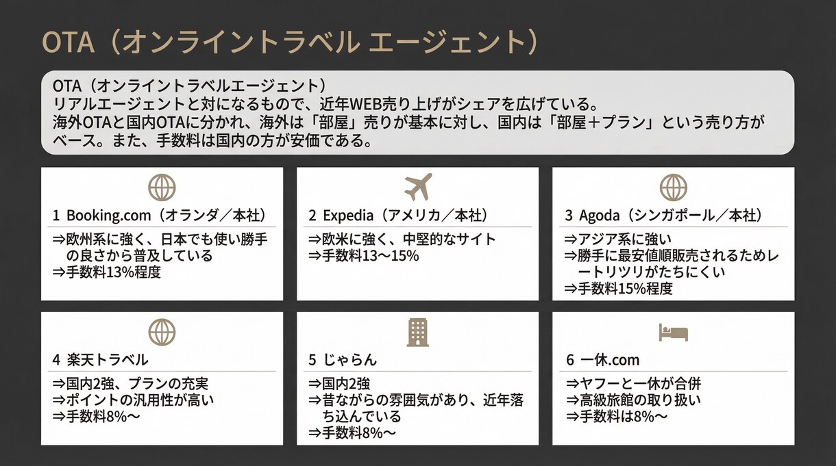 3か月で小規模宿泊施設の立ち上げします 【講習×実践】3か月で宿の「考え方」を身につける伴走サポート イメージ3