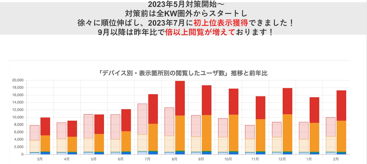 特許取得ツールを使用したMEO診断+運用をします 毎月5社限定/PDFレポート付き/Googleマイビジネス イメージ6