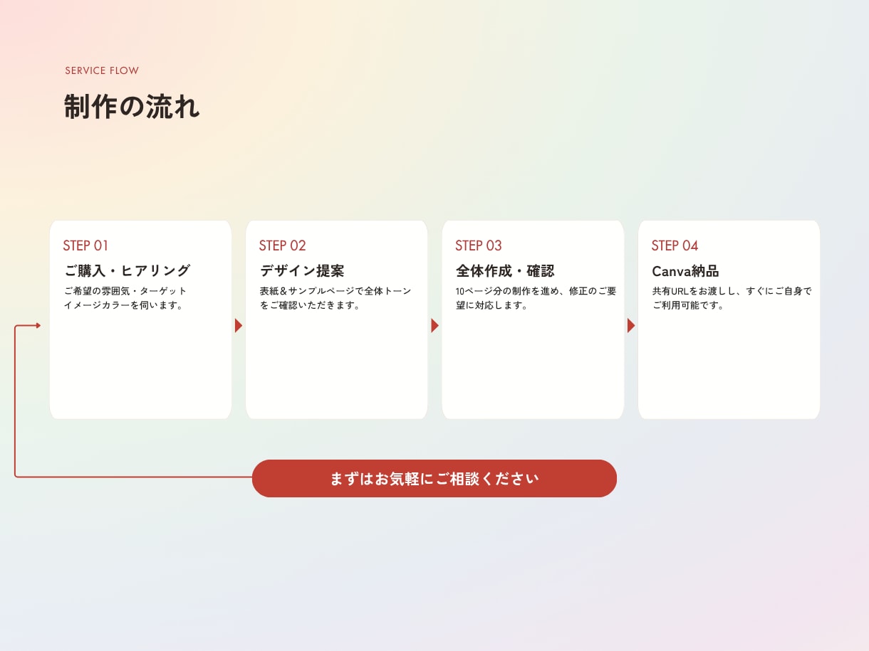 女性向けCanva資料テンプレートを制作します もう、資料づくりで迷わない。資料にも、私の“基準”を。 イメージ6