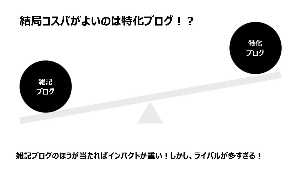特化ブログは稼げない？収益化までの体験談を教えます 特化ブログで稼げない理由！雑記ブログをやめて特化ブログ専門に イメージ7