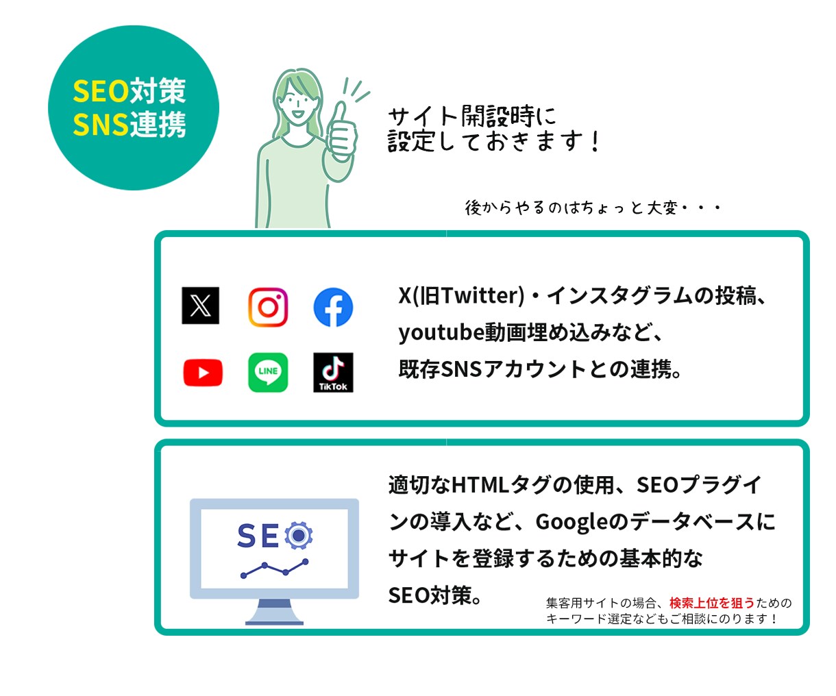 初めてのHP応援！歴10年のプロが格安で制作します デザイン・構成・SEO。相談しながらお作りしましょう イメージ5