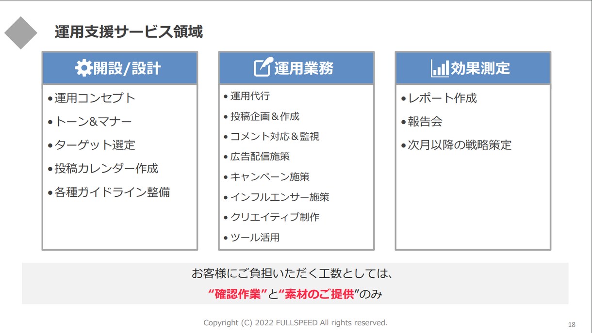 多業界で実績多数！中国SNS運用を代行します 国内外合わせて300アカウント以上のSNS運用代行実績あり！ イメージ6