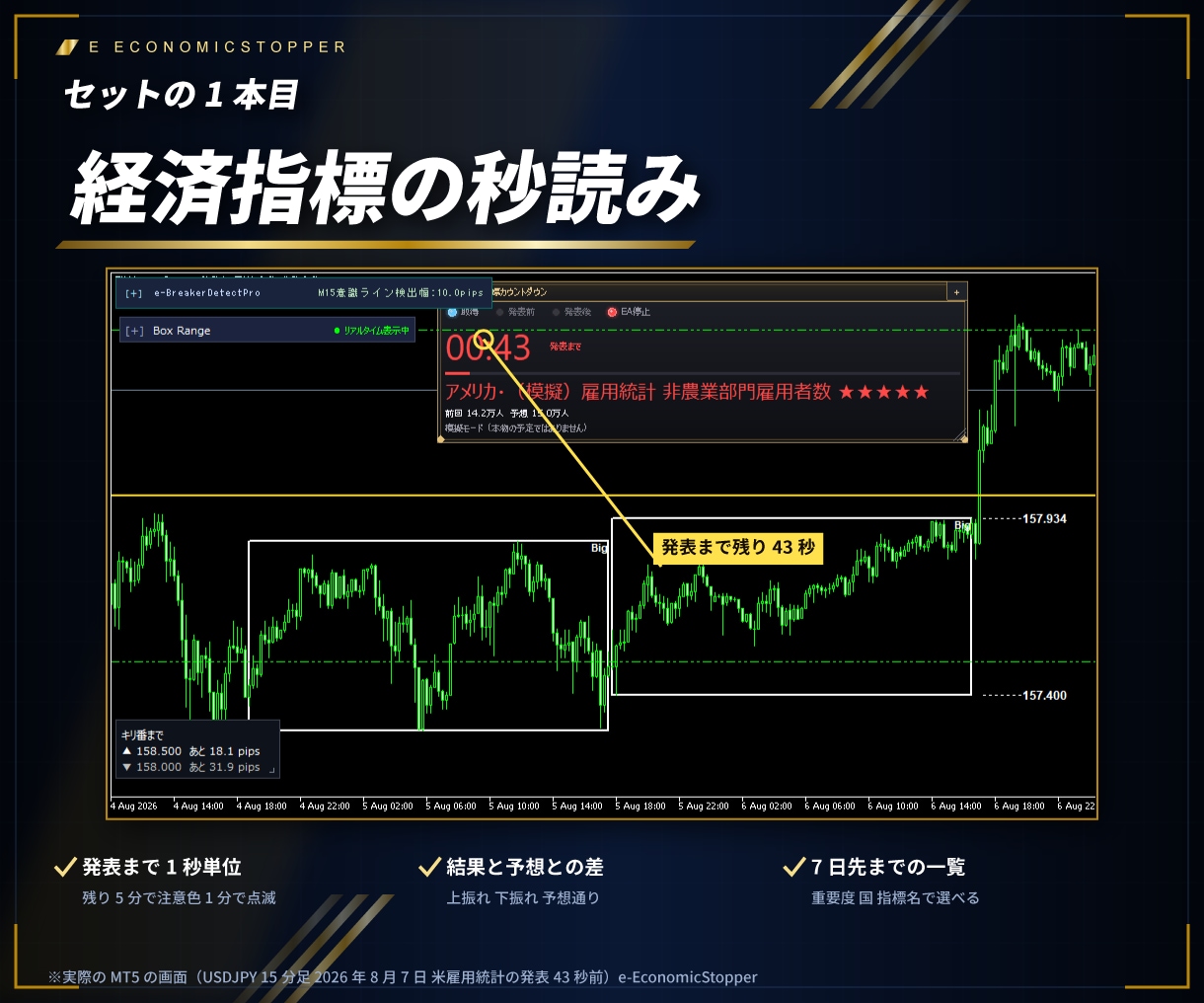 ブレイクアウトで一発逆転狙うインジセット販売します 経済指標インジが秒でチェック、各インジが抜けを検出！ イメージ5