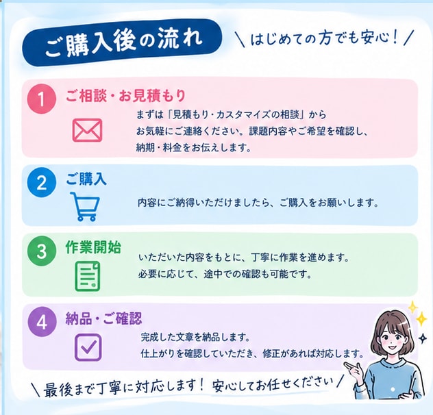 最短翌日！全文章を自然で読みやすく作ります 最短即日！伝わりやすい自然な文章を提供します！ イメージ5