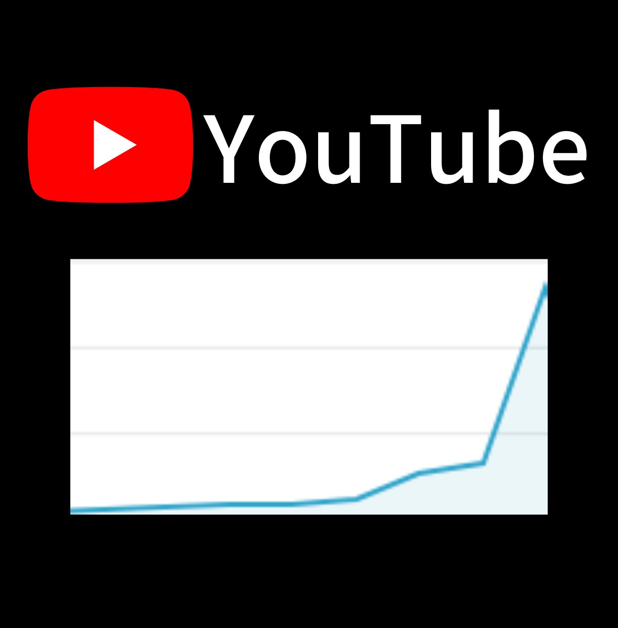 プロがYouTubeの悩み・課題をコンサルします チャンネル登録者・再生数増加やLINE登録動線など改善します イメージ2