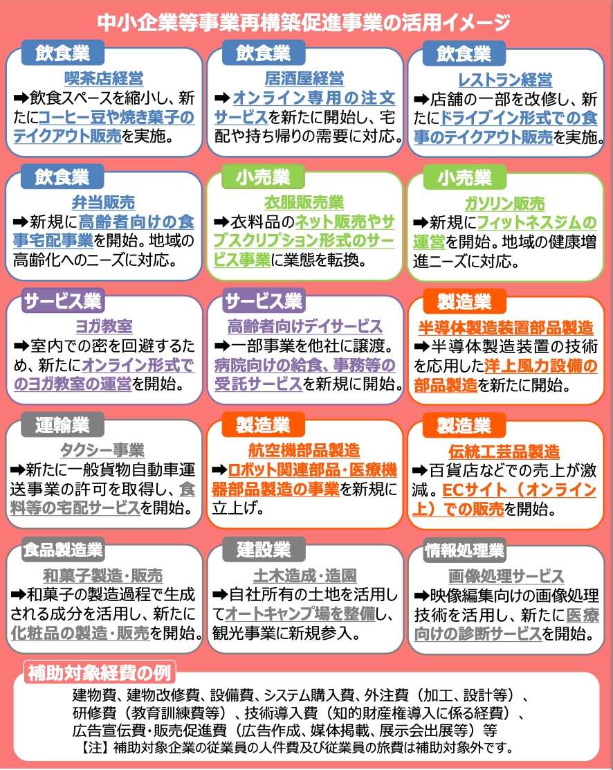 事業再構築補助金　申請書を作成します 補助金の高採択実績あるコンサルタントがサポートします イメージ2