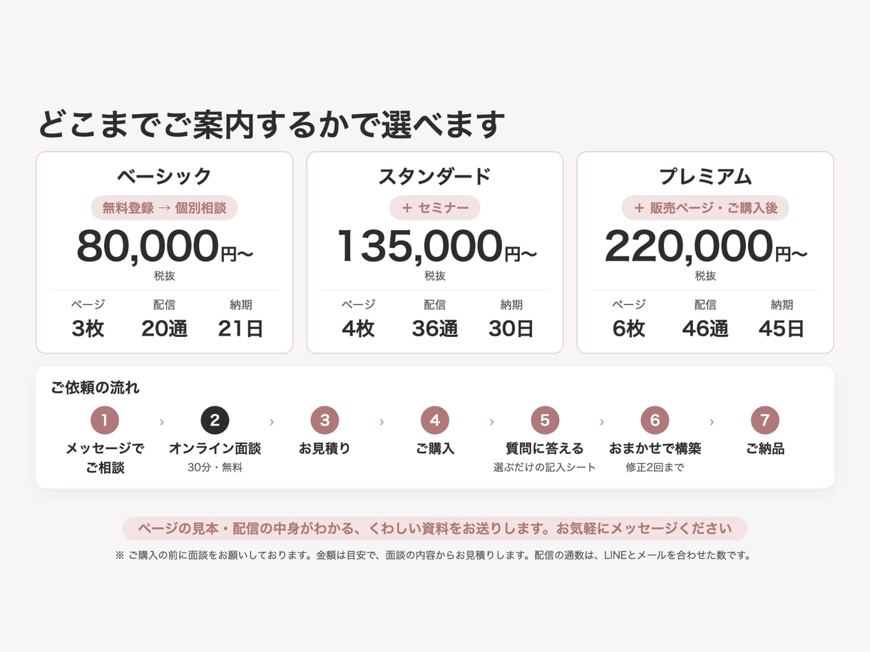 UTAGE構築｜ページ制作〜配信予約を全て作ります 個別相談/セミナー/購入までをひとつに繋いで設定いたします。 イメージ3
