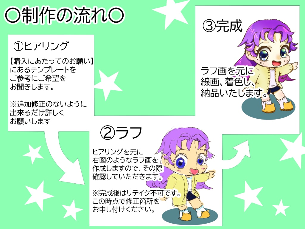 最短1週間！使用しやすい可愛いイラストを描きます 広告や挿絵で使えるイラストを必要とするあなたへ イメージ2
