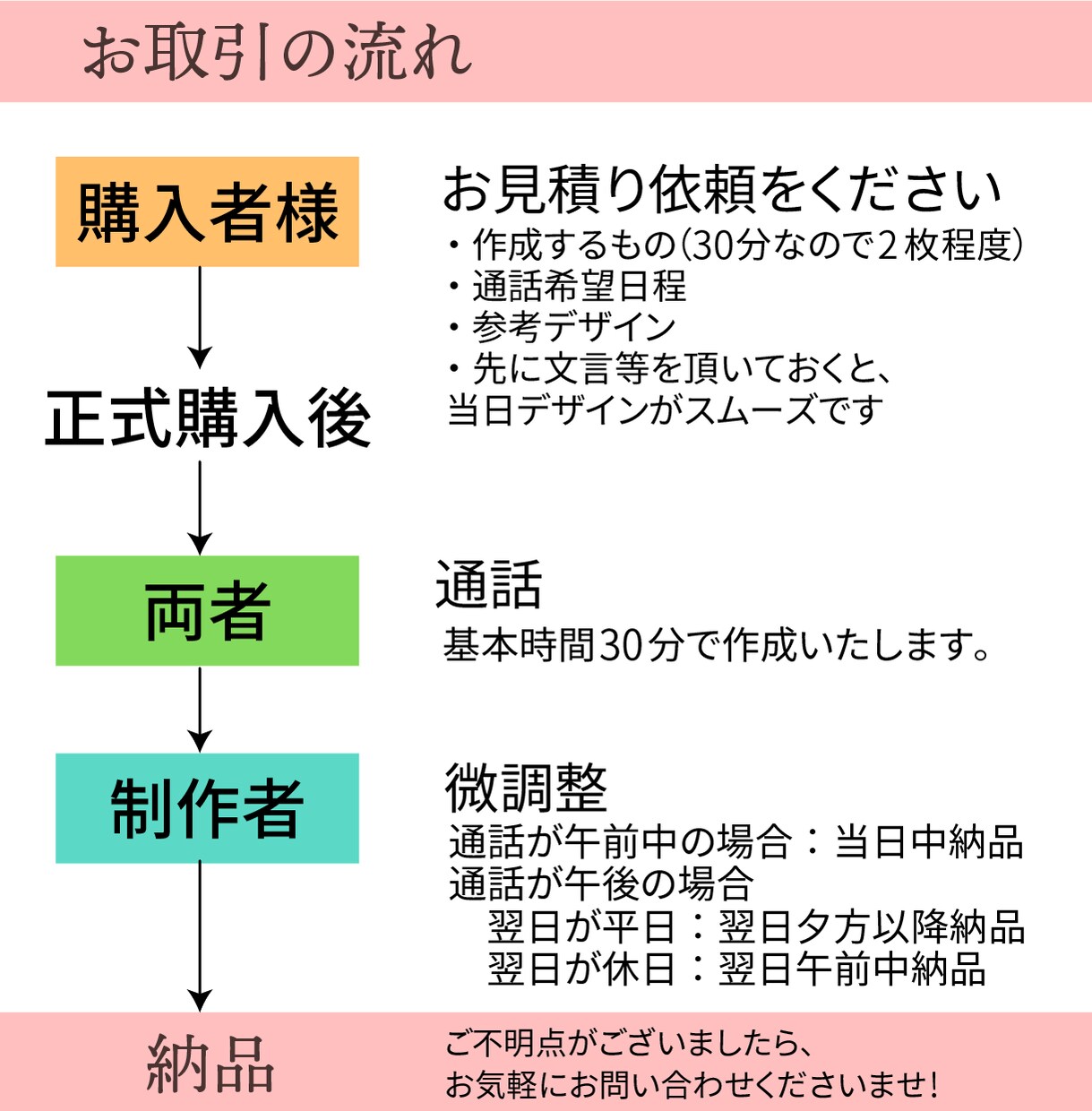お話ししながらSNS発信向けの画像を制作します 届けたい想いを聞きながらあなたのための画像を作成♪ イメージ2