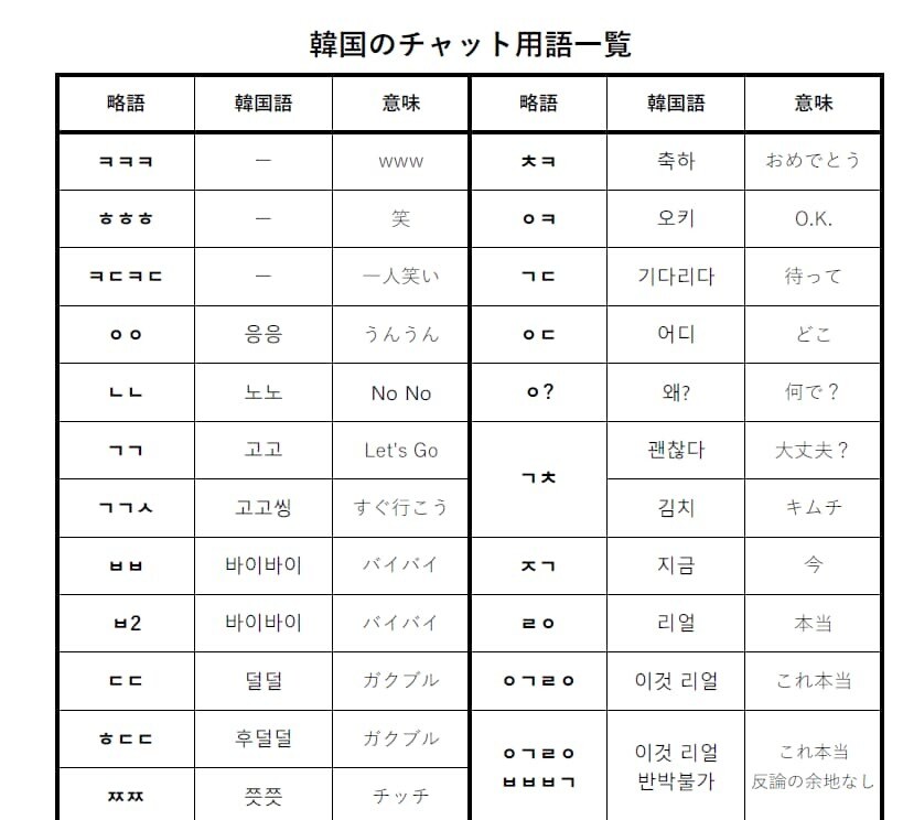 現地のネイティブが使う生の韓国語を学びます 努力する皆様のための最高のサポート イメージ4