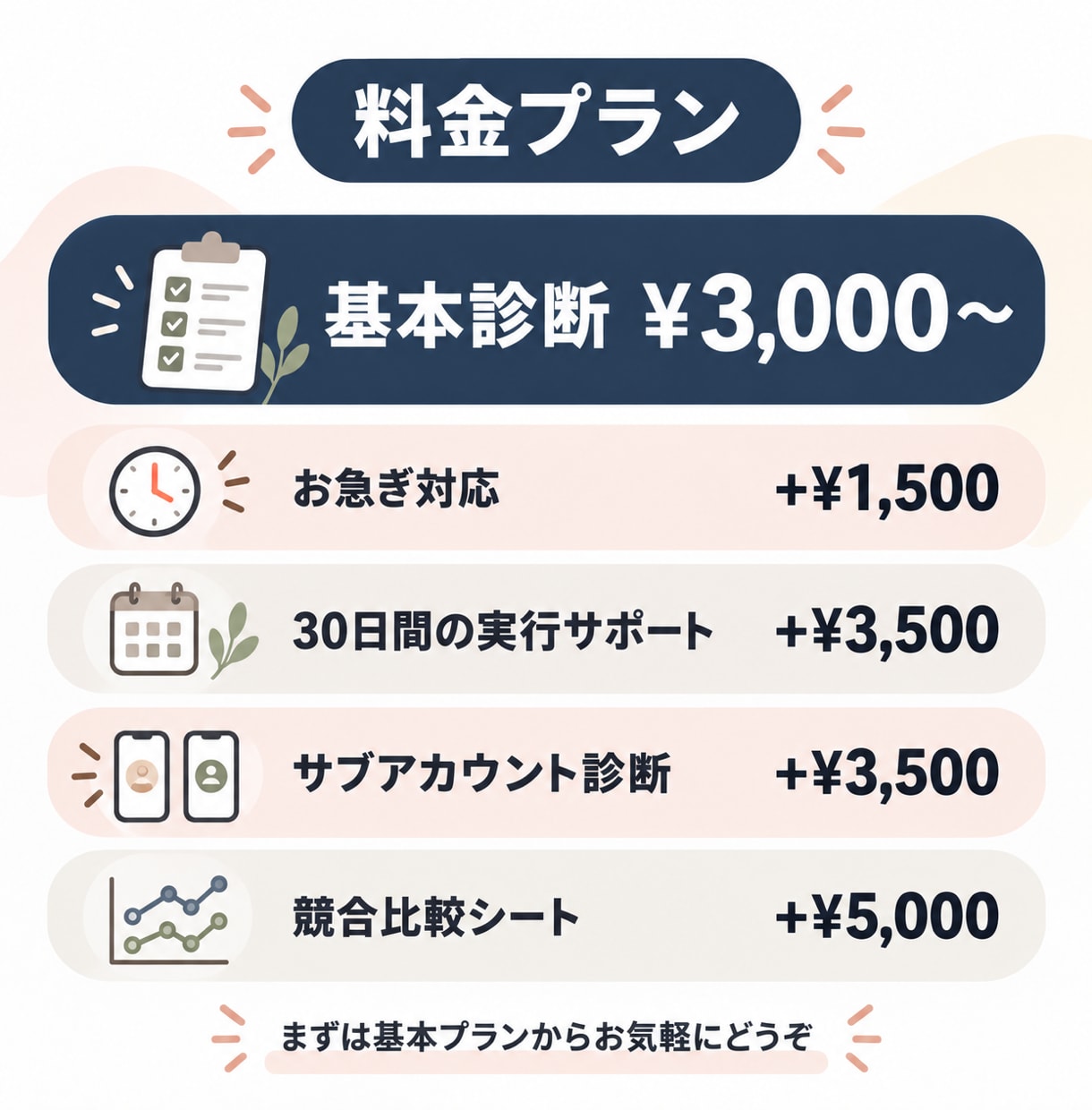 カフェ・サロンのインスタを予約者目線で診断します 予約が入らない原因、分析してまとめて教えます イメージ3