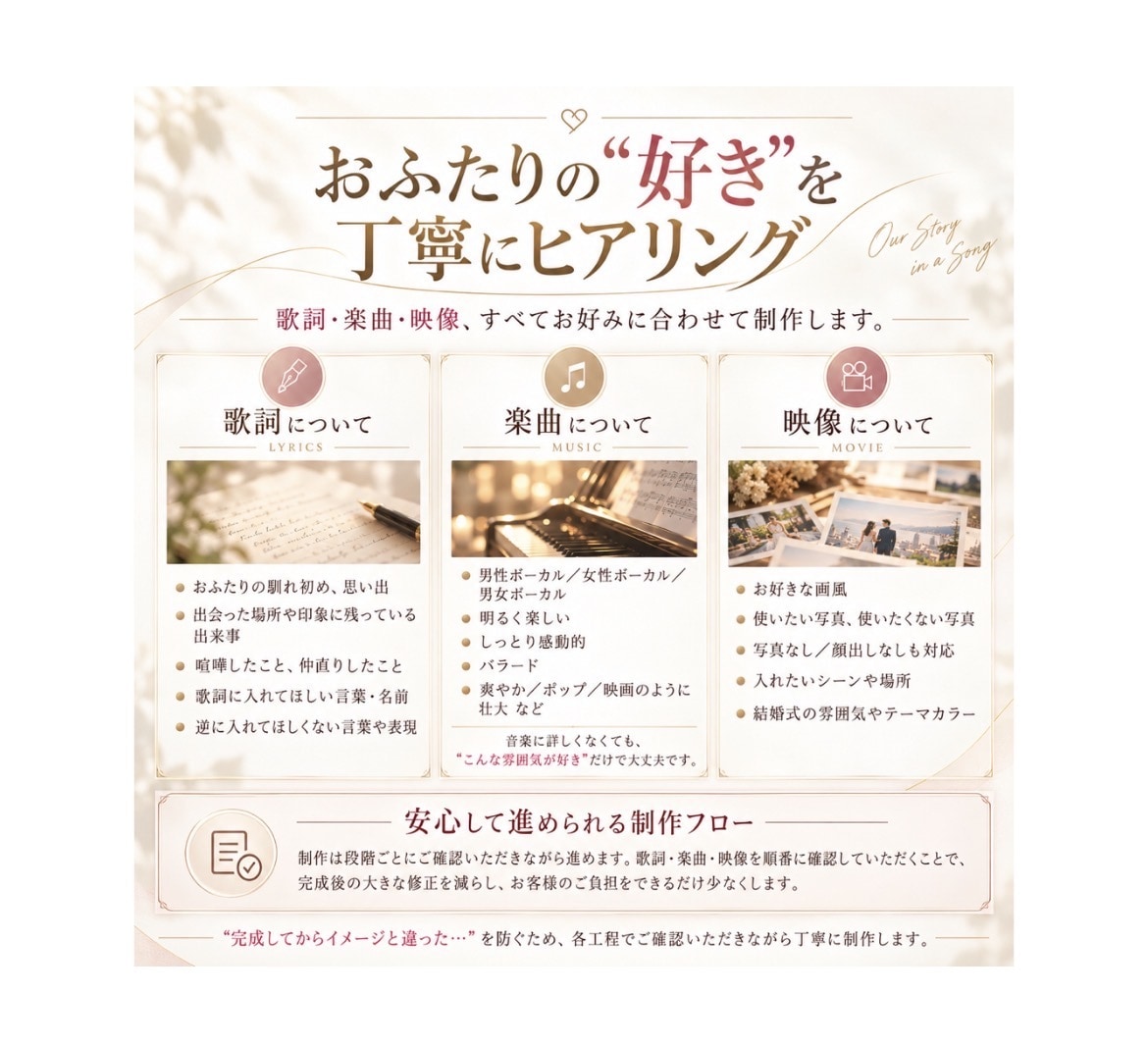 ふたりの実話を完全オリジナル結婚式ムービーにします 世界に一曲だけ。歌詞・楽曲・映像をすべてオリジナル制作 イメージ3