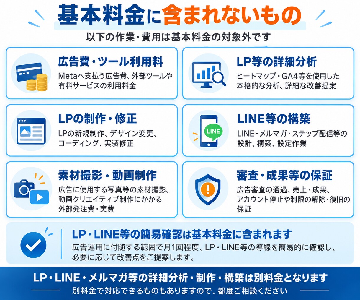 Meta広告の運用を初期設定から丸ごと代行します 月200万円規模の運用実績｜バナー制作・分析・改善まで対応 イメージ6