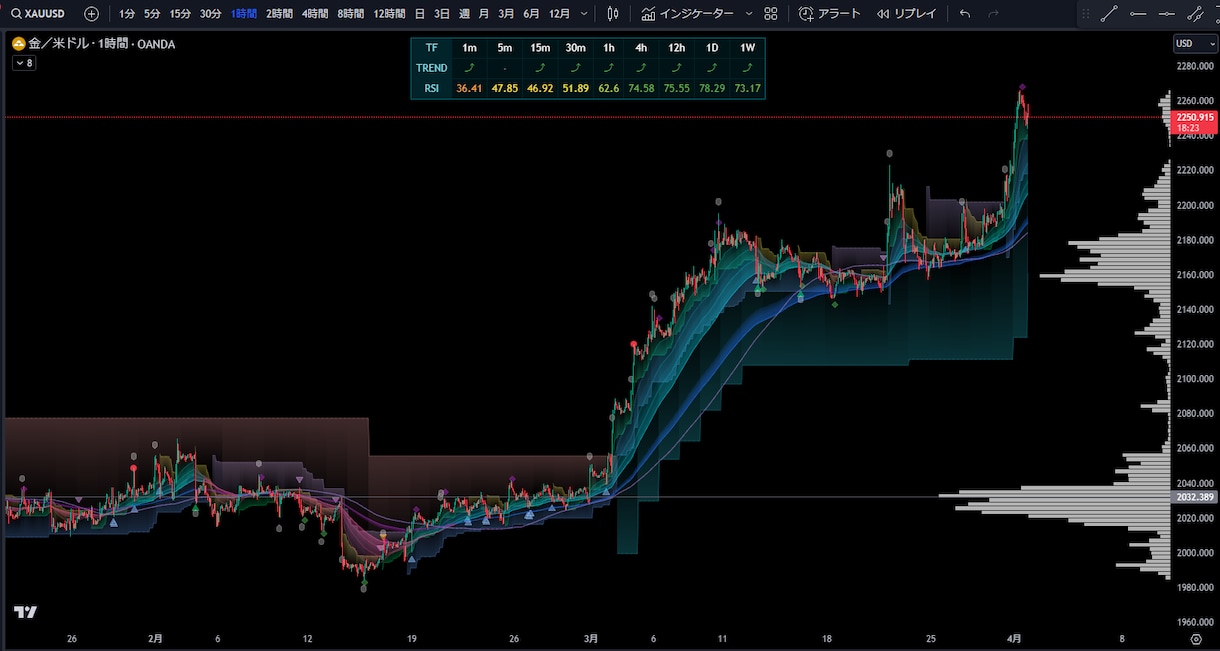 TradingViewのインジケーターを作成します ご依頼のロジック/条件をインジケーター化 イメージ2