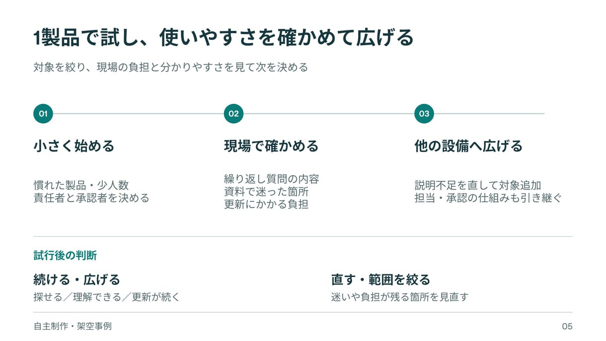 製造業の説明や提案を5枚のパワポに整えます 支給原稿から構成整理・図解まで。編集できる資料を納品 イメージ5