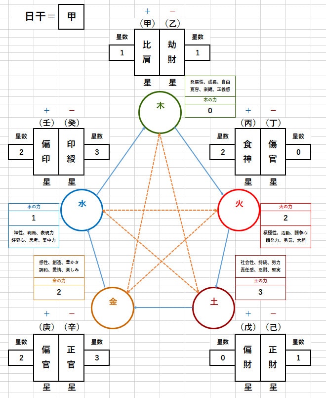 西洋占星術と四柱推命で性格や運勢等を総合鑑定します ご自分に合った生き方、先天的気質や才能、運勢等を知りたい方へ イメージ3