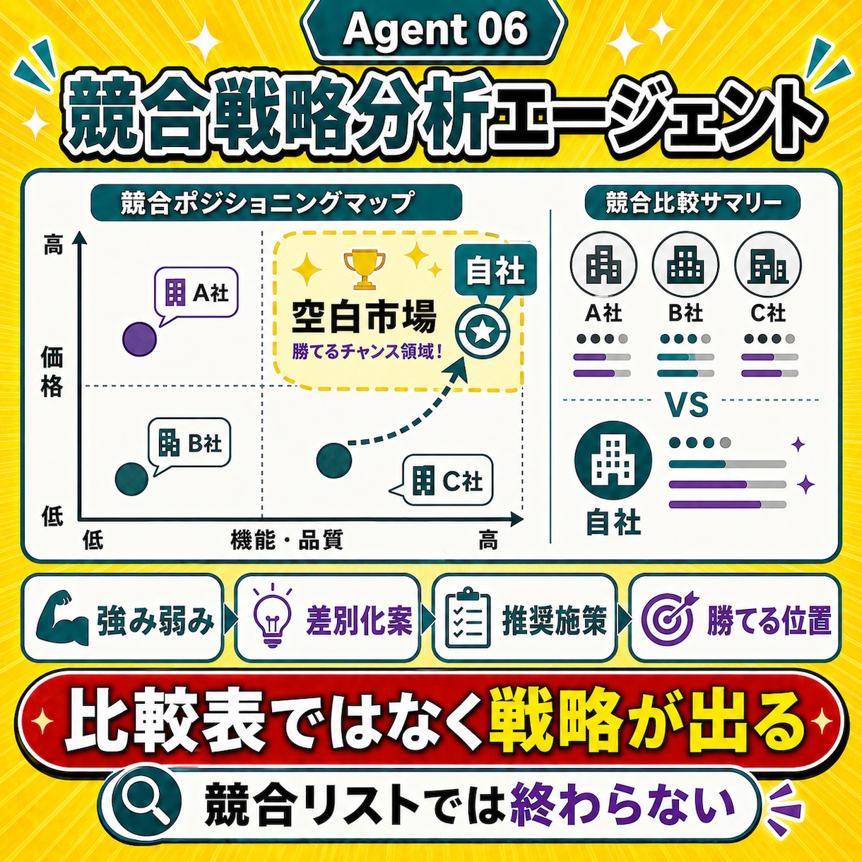すぐ使える29の業務エージェントから3体選べます 操作に迷わないナビゲーション付き｜初心者、非エンジニアOK イメージ7