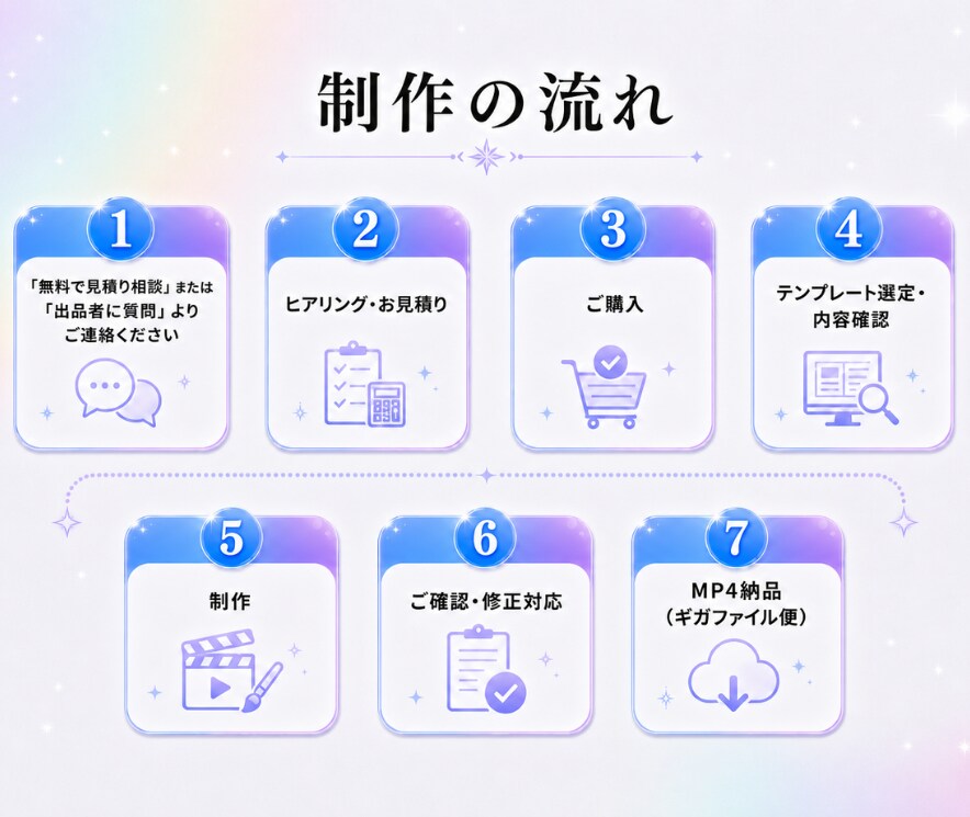 丸投げ可！インスタリール運用代行、週１本作ります AI☓Canva☓インスタで運用代行｜占い師向けフォロワ増 イメージ8