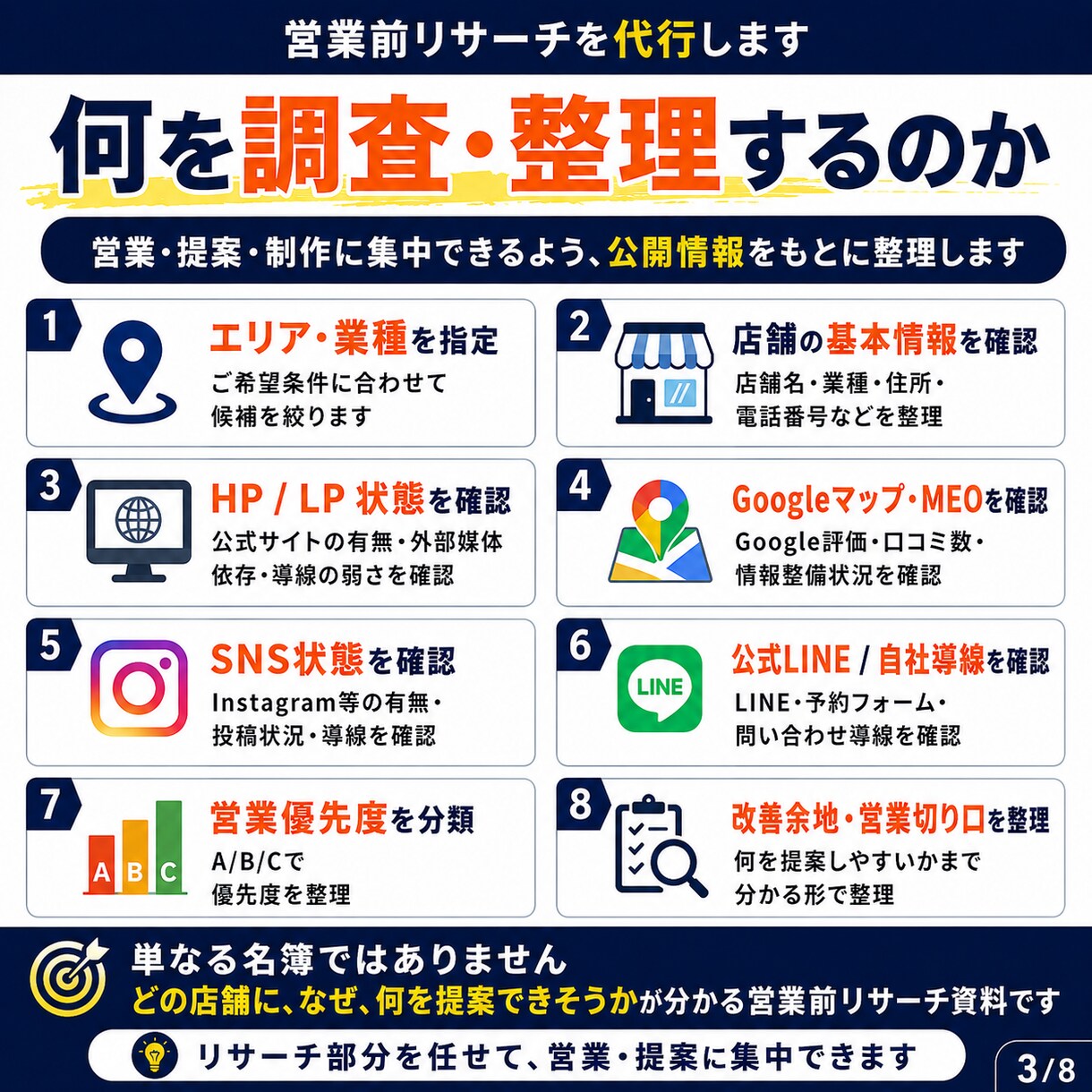 営業先リスト作成を代行します Web制作・MEO向けに提案先を整理 イメージ3