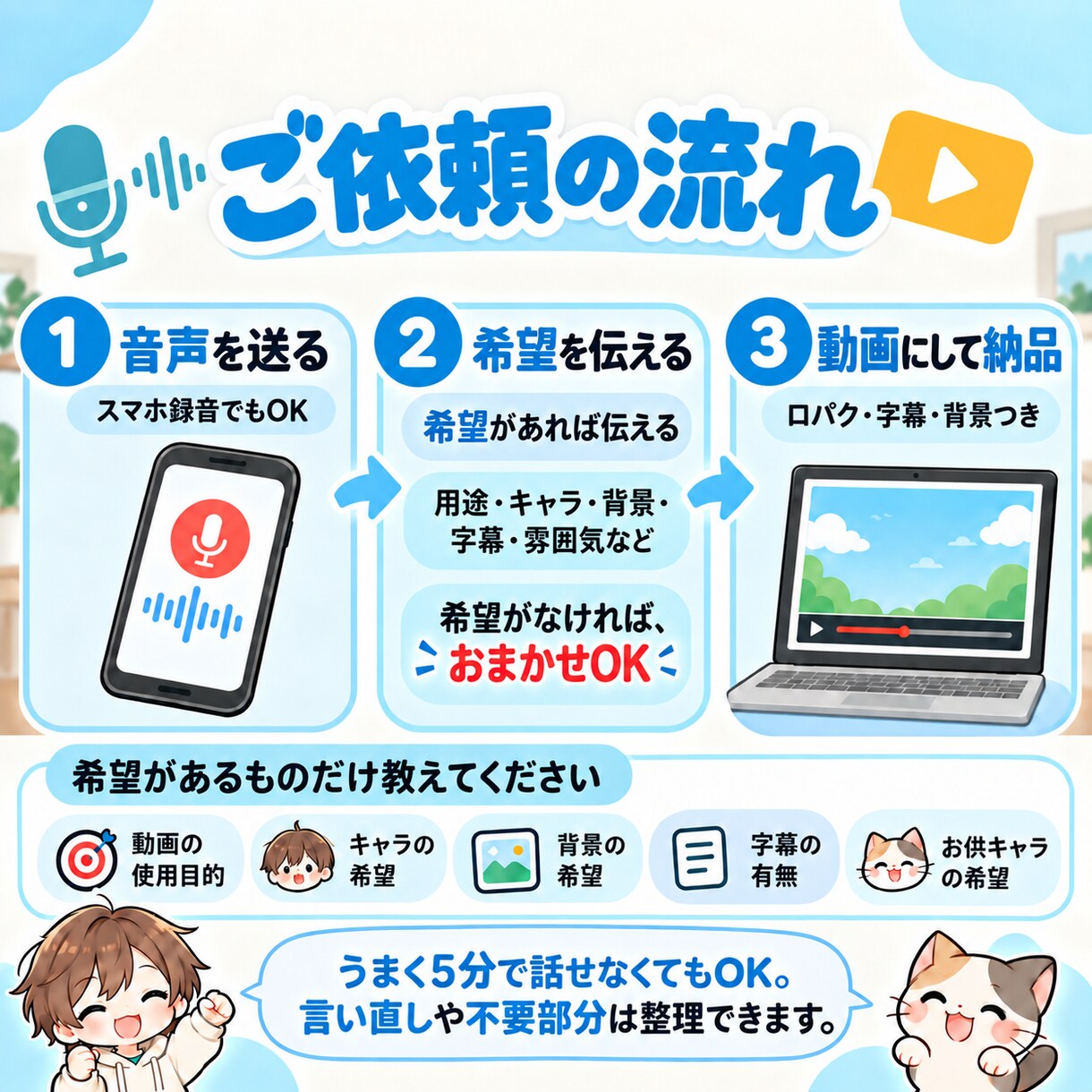 音声からぺらきゃら動画を作ります 顔出し不要で、声だけで気軽なキャラ動画に イメージ3