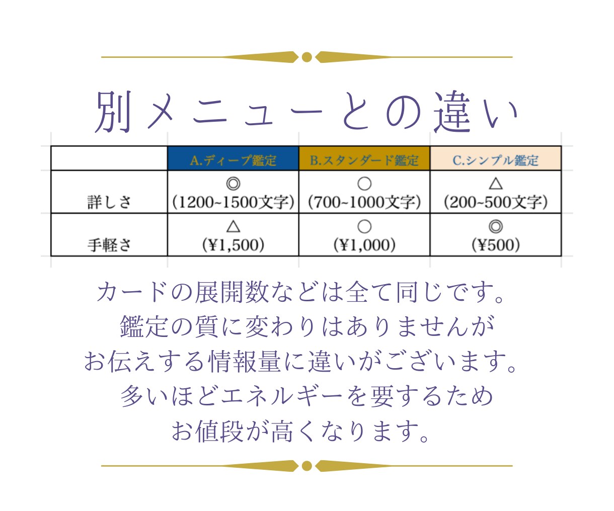 気持ちや展開、恋愛仕事などお悩みについて鑑定します 700~1000文字ボリュームを初回限定価格で提供◆B鑑定 イメージ2